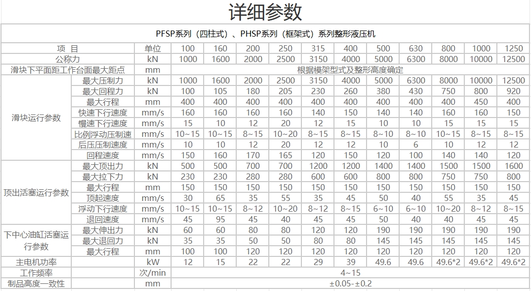 1752459527661219.png 整形參數.png